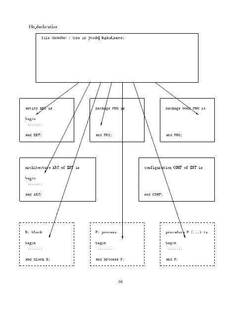 VHDL Kurzbeschreibung