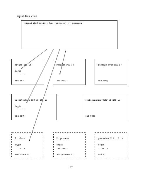 VHDL Kurzbeschreibung