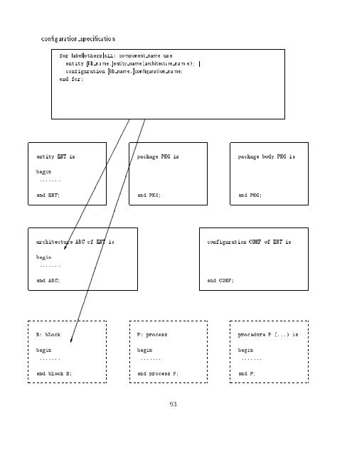 VHDL Kurzbeschreibung