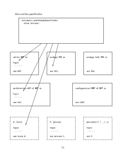 VHDL Kurzbeschreibung