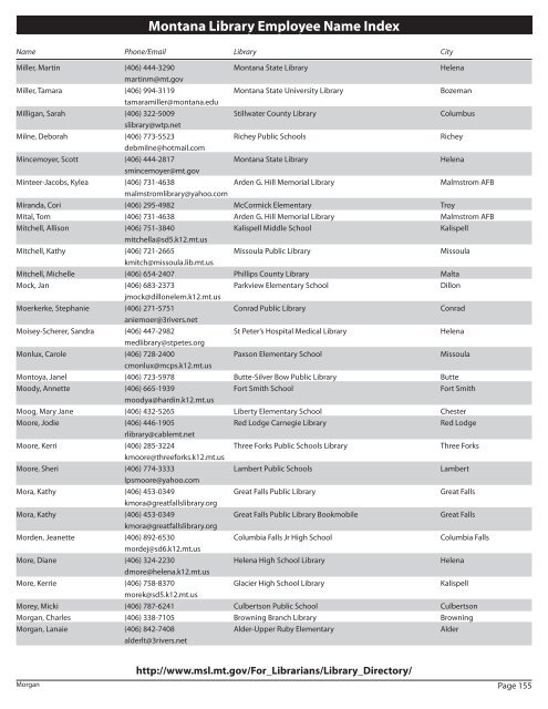 Montana Library Listings - FTP Directory Listing