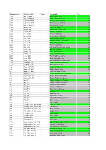 student-elections-results-14