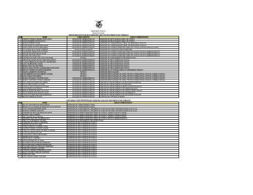 SERVIDORES COMISSIONADOS ago12