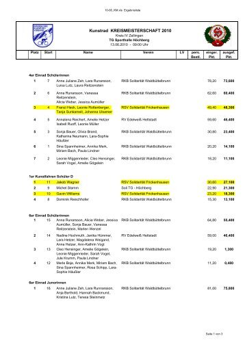 Ergebnisse - RSV Frickenhausen