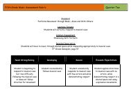 Fifth Grade Music Assessment Rubric Quarter Two