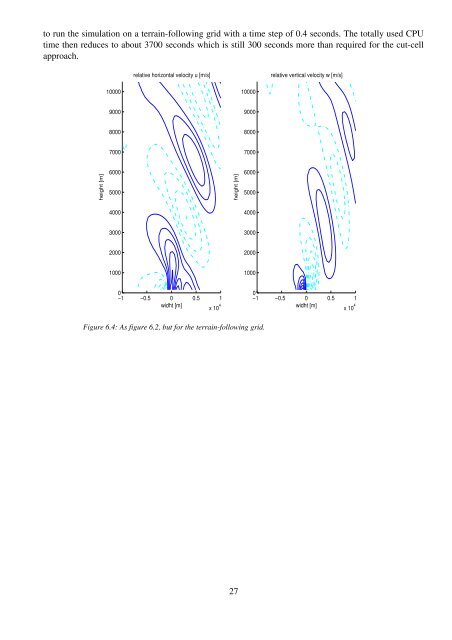 A 2D Finite Volume Non-hydrostatic Atmospheric Model ...