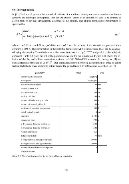 A 2D Finite Volume Non-hydrostatic Atmospheric Model ...