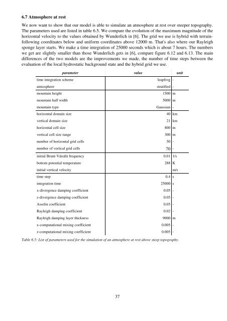 A 2D Finite Volume Non-hydrostatic Atmospheric Model ...