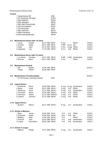 Teilnehmerliste Württbg. 2010 Bezahlung - RSV Nattheim
