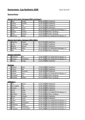 Ramenstein- Cup Nattheim 2009 Starterliste - RSV  Nattheim