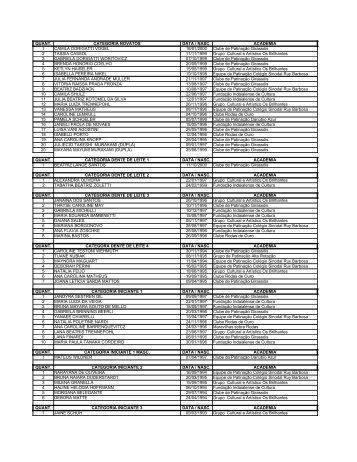 QUANT. CATEGORIA NOVATOS DATA / NASC. ACADEMIA 1 ...