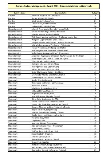 Ausgezeichnete Betriebe Ã¶sterreichweit 2011 - Braunvieh Austria