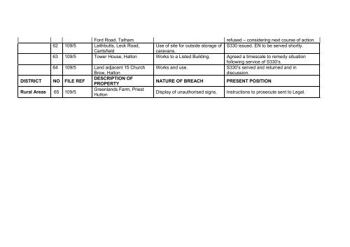 Planning Enforcement Schedule PDF 78 KB
