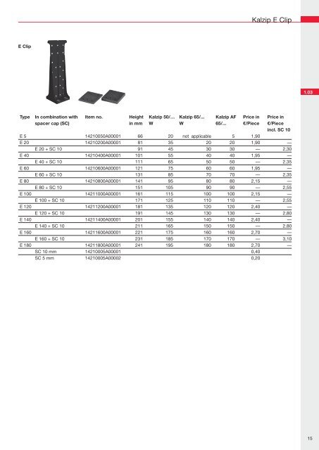 Price list - Kalzip