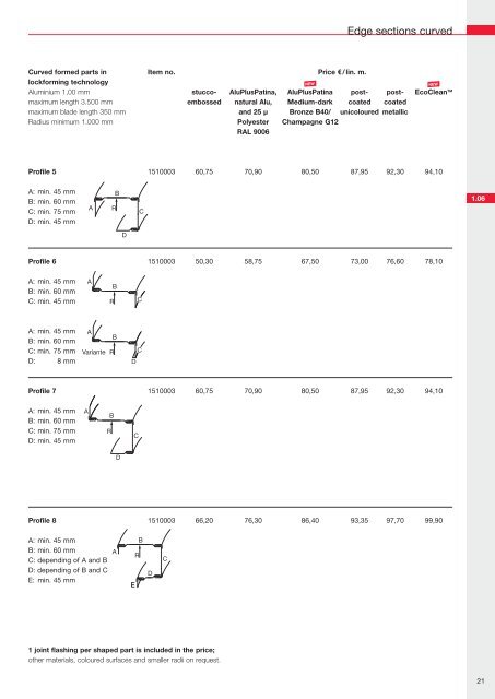 Price list - Kalzip