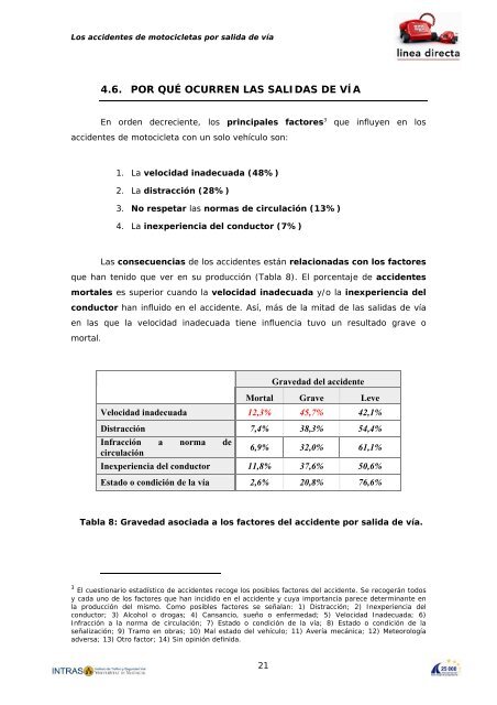 Los accidentes de motocicleta por salida de vÃ­a - LÃ­nea Directa