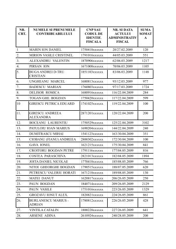 nr. crt. numele si prenumele contribuabilului cnp sau codul de identif ...