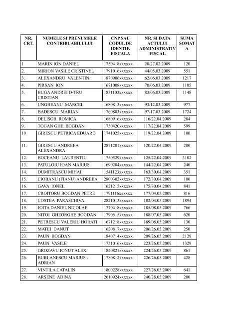 nr. crt. numele si prenumele contribuabilului cnp sau codul de identif ...
