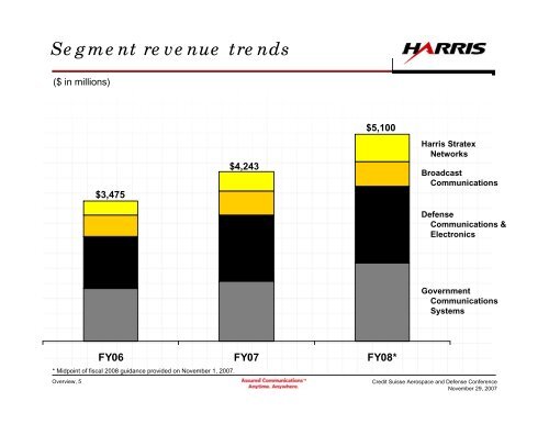 Credit Suisse