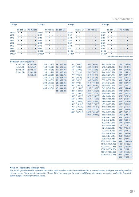 PLG-Catalogue - Bertda Services