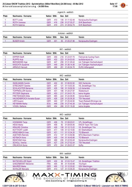 Sprinttriathlon (500m/19km/5km) (24.500 kms) - 05 ... - MaxX-Timing