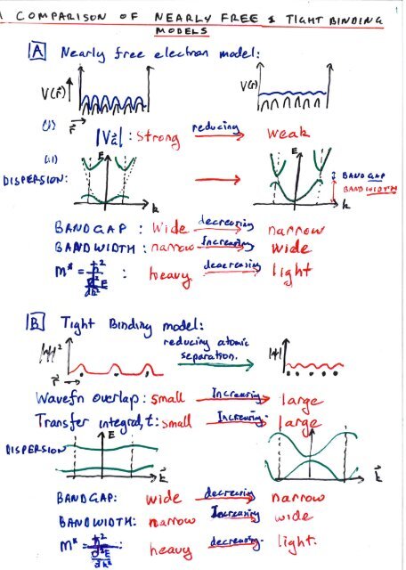 Nearly-free electron vs tight-binding model slide [pdf]