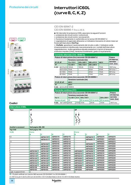 Protezione dei circuiti - Schneider Electric