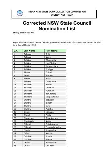 Corrected NSW State Council Nomination List - NRN