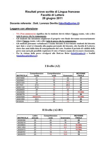 Risultati prove scritte di Lingua francese Facoltà di Lettere 28 ...