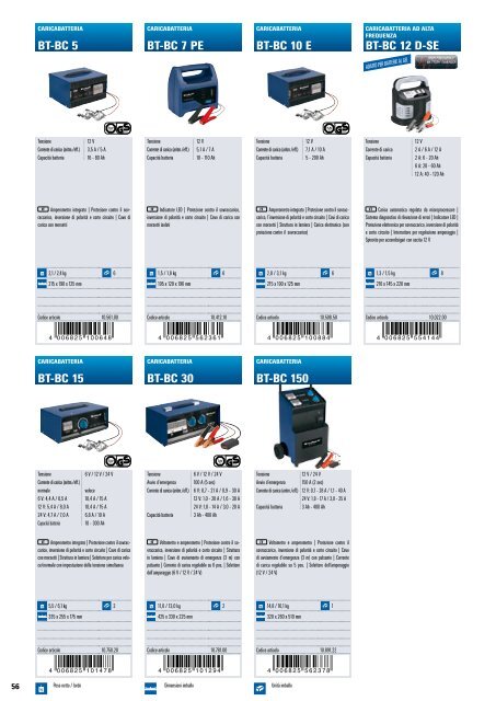 Catalogo gEnEralE lInEa BlU 2012 - Einhell Italia