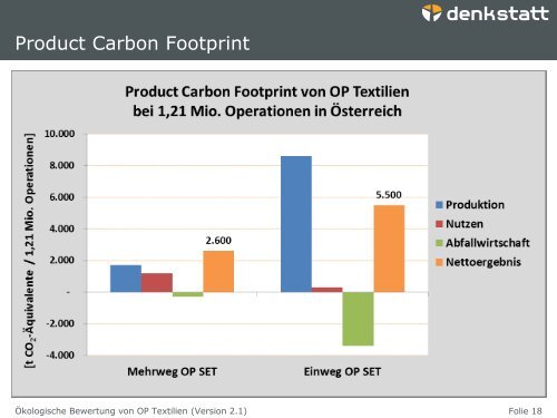Ãkologische Bewertung von OP Textilien - Denkstatt