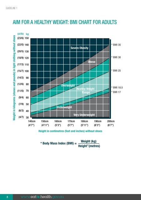 Australian Dietary Guidelines - Summary - National Health and ...