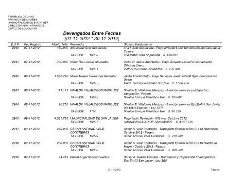 Gastso Noviembre 2012 - I. Municipalidad de San Javier