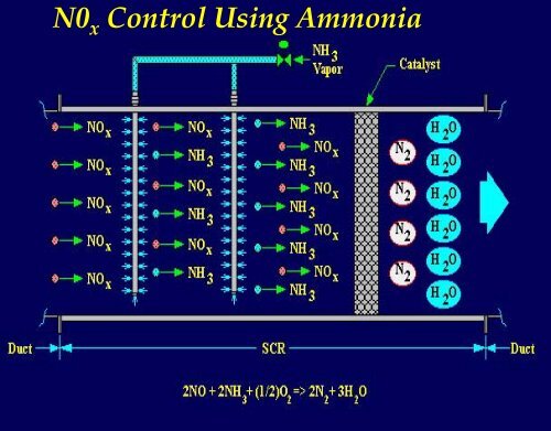 Ammonia - Wpca.info