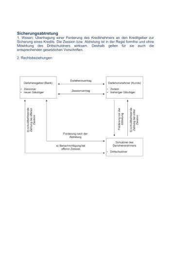 Sicherungsabtretung - Bawiba.de