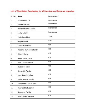 List of Shortlisted Candidates for Written test and Personal Interview ...