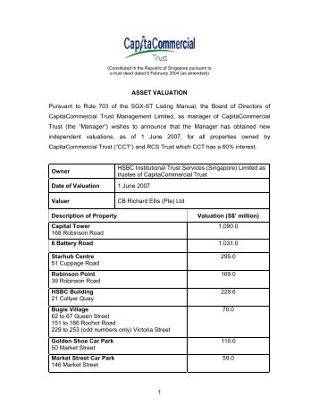 1 ASSET VALUATION Pursuant to Rule 703 of the SGX-ST Listing ...