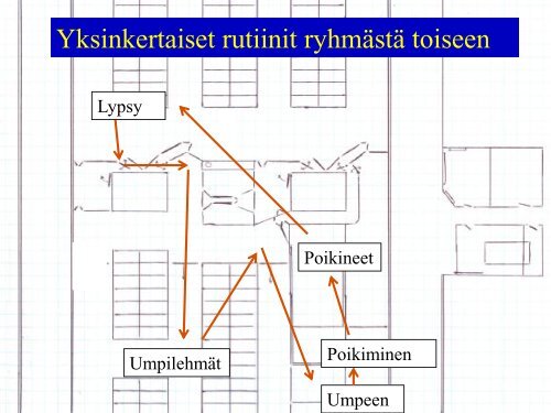 Toiminnallinen navettasuunnittelu â Jack ... - ProAgria Oulu