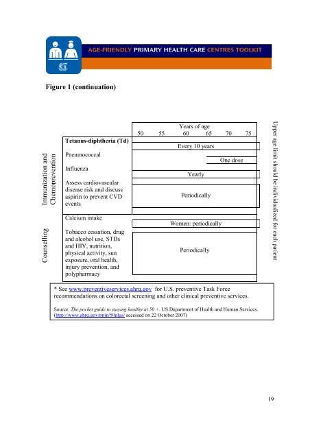 Age-friendly Primary Health Care Centres Toolkit - World Health ...