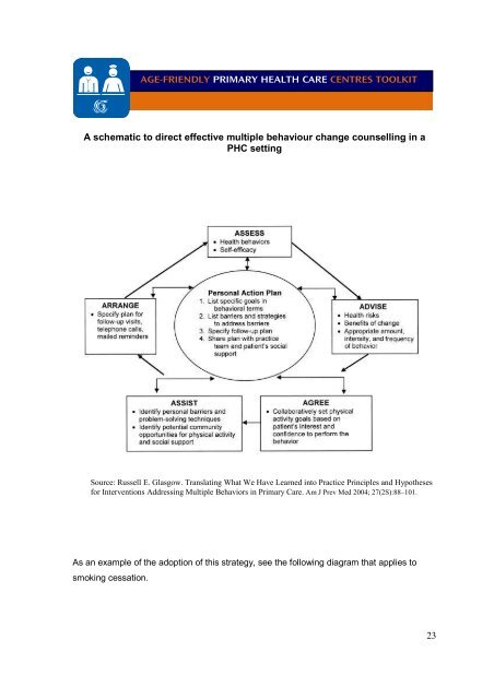 Age-friendly Primary Health Care Centres Toolkit - World Health ...