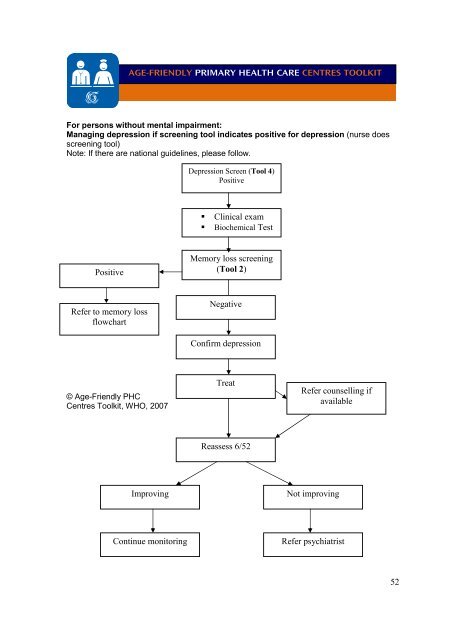 Age-friendly Primary Health Care Centres Toolkit - World Health ...