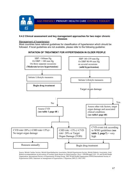 Age-friendly Primary Health Care Centres Toolkit - World Health ...