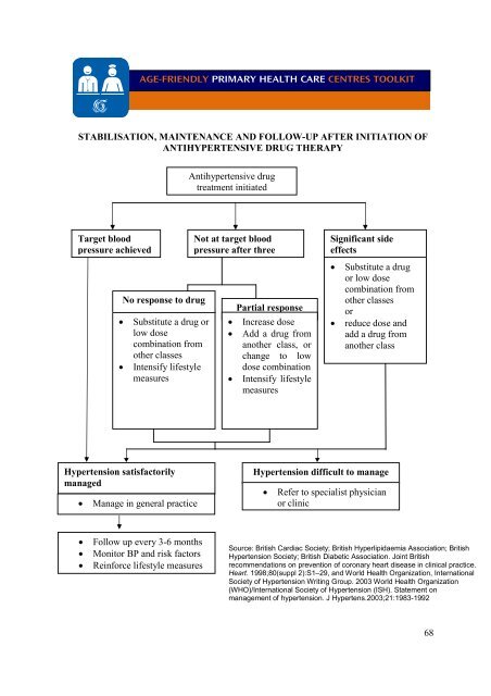 Age-friendly Primary Health Care Centres Toolkit - World Health ...