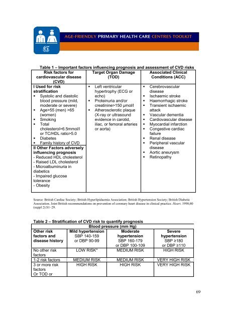 Age-friendly Primary Health Care Centres Toolkit - World Health ...