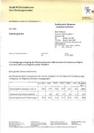 DOWNLOAD: Anschreiben Ratsmitglieder / Haushalt 2011/12