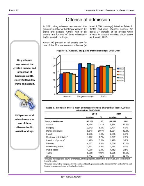 Corrections Annual Report - Volusia County Government