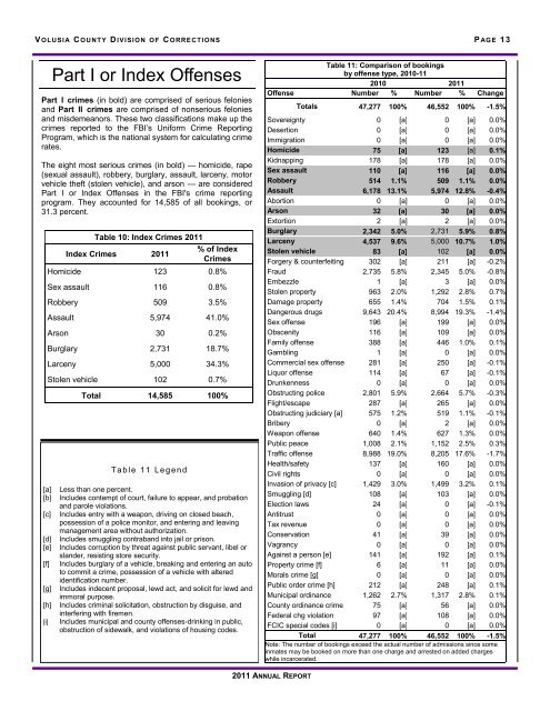 Corrections Annual Report - Volusia County Government