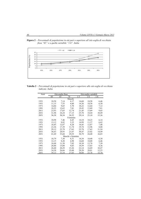 rivista italiana di economia demografia e statistica - Sieds