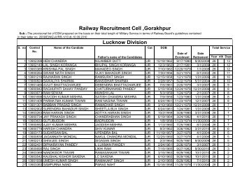 Lucknow Division Railway Recruitment Cell ,Gorakhpur