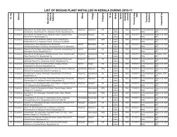 LIST OF BIOGAS PLANT INSTALLED IN KERALA DURING 2010-11